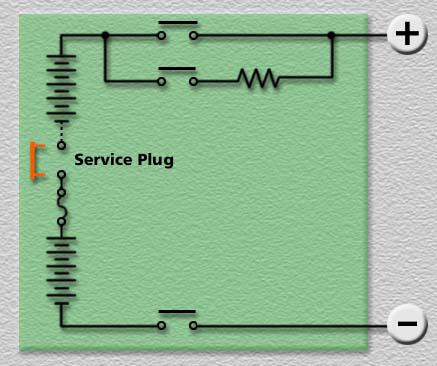 HV battery Service plug Power is