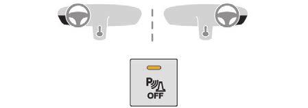 Certain objects detected at the beginning of the manoeuvre will no longer be detected at the end of the manoeuvre due to the blind spots between and below the sensors.
