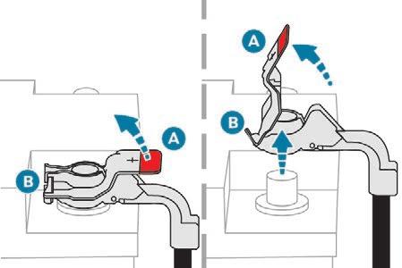F Connect the charger B cables as follows: - the positive (+) red cable to the (+) terminal of the battery A, - the negative (-) black cable to the earth point C on the vehicle.