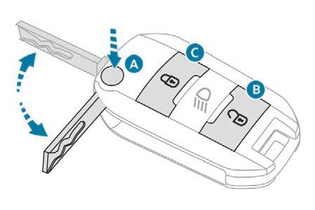 Access Remote control A. Unfolding / Folding. B. Unlocking. Disarming the alarm. C. Locking. Locating the vehicle. Arming the alarm.