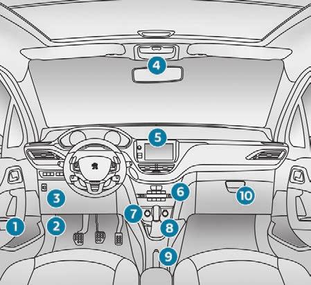 Overview Instruments and controls 1 Door mirrors Electric windows 2 Opening the bonnet 3 Dashboard fuses 4 Rear view mirror Courtesy lamp