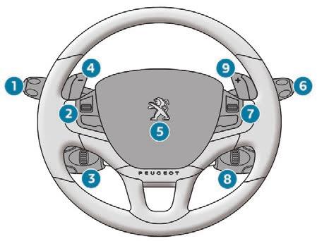 Instruments and controls (continued) Steering mounted controls 1 Lighting control stalk Direction indicators 2 Steering mounted controls for the touch screen: volume, source change 3 Cruise control