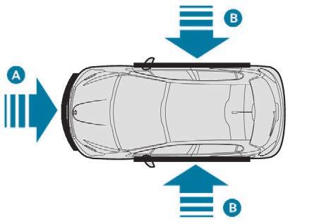 Safety Airbags General points System designed to contribute towards improving the safety of the occupants (with the exception of the centre rear passenger) in the event of violent collisions.