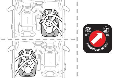 ) Rearward facing Forward facing 88 For maximum safety, please observe the following recommendations: - In accordance with European regulations, all children under the age of 12 or less than one and