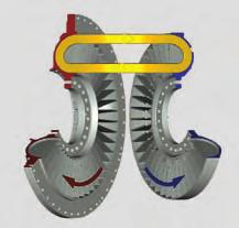 8 6 3 5 1 7 10 9 4 2 The basic fuctio priciple Via a operatig fluid, the pump wheel drive by the motor trasmits power wear-free to the turbie wheel which, i tur, drives the drive machie.