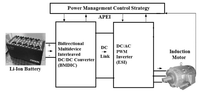 A Novel Integration of Power Electronics Devices for Electric Power Train Vishal S.