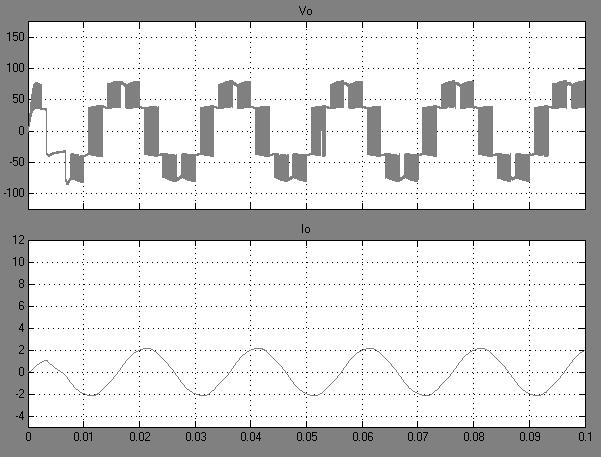 motor drives. Inverter should able to change its output voltage up to some extent Fig. 8. Harmonic Analysis of PWM Inverter (3 rd <5%) Fig. 6.