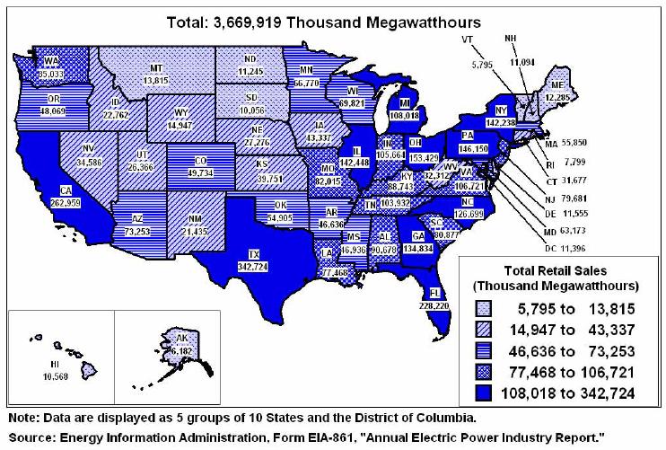U.S. Power Industry Information 122,471,071