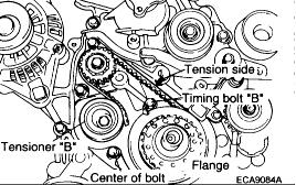 4. Align the timing mark on each sprocket with the corresponding timing mark on the front case. 5. When the timing belt "B" is installed, make certain that tension side has no slack.