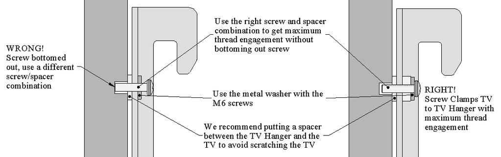 Figure 4, Mount Test Fitting Attaching TV Hangers to Television Figure 5, Attaching TV Hangers to TV Conditions for Mounting to Wall 1. The TV must be centered on the mount to avoid leaning. 2.