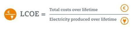 cost per year $16K or less over 25 years with Solar If solar cost $9K after incentives then total cost