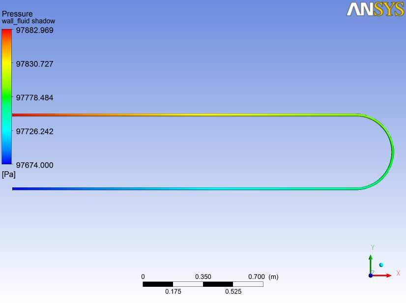 Figure 5 shows pressure variation across the tube length. Pressure at the inlet is 97882.969 Pa and pressure at the outlet is 97674 Pa.