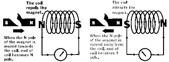 Lenz s Law 7. Lenz s Law also can be use to determine the direction of induced current produced. 8. Lenz s Law states that the direction of the induced e.m.f is such that its magnetic effects always.