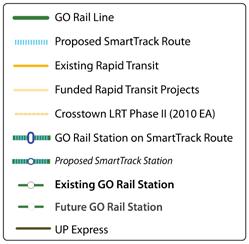 The SmartTrack proposal spurred further consideration of options to upgrade and intensify rail service within Toronto and the GO RER-SmartTrack Integration Initial Business Case will develop,