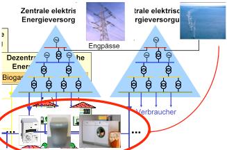 Innovations for distributed power