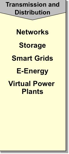 Grids E-Energy Virtual Power Plants Building