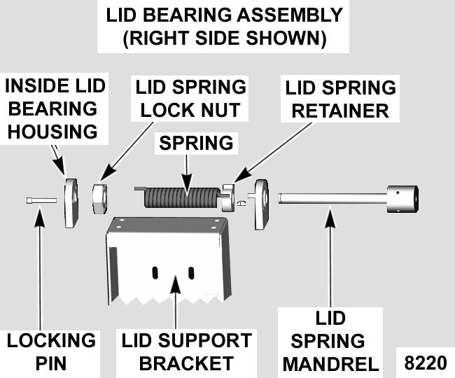 Slide the spring onto the lid spring mandrel. Insert spring into locator hole on the lid spring retainer. B. Slide the lid spring lock nut onto the lid spring mandrel.