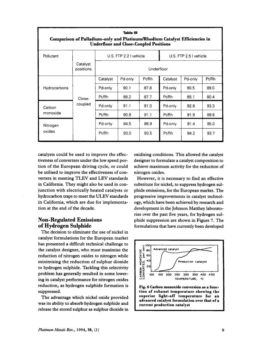 Table 111 Comparison of Palladium-only and Platinudhodium Catalyst Efficiencies in Underfloor and Close-Coupled Positions Pollutant Hydrocarbons Carbon monoxide Nitrogen oxides U.S. FTP 2.