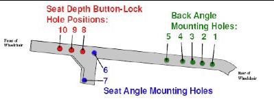 SET DEPTH DJUSTMENT 1. Determine the proper seat depth. 2. To change seat depth, undo the Velcro that attaches the back panel to the seat panel. (Fig. 4) 3.