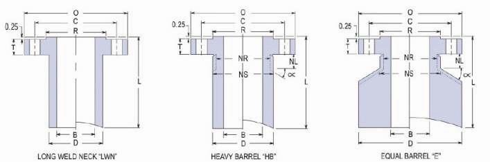 Class 400 - standard connection specifications Nom Flange Barrel OD ing Nut Stud Weights Length Bore LWN & E Bore HB OD Thk. RFOD LWN HB E No.