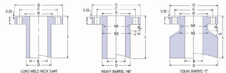Class 900 - standard connection specifications No m Si ze Flange Barrel O D in g Nut Stud Weights Length Bore LWN & E Bore HB O D Thk. RF O D LWN HB E No.