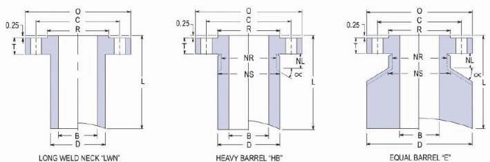 Class 1500 - standard connection specifications Nom Si ze Flange Barrel OD ing Nut Stud Weights Length Bore LW N & E Bore HB OD Thk. RF OD LWN HB E No.