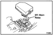 SFI SYSTEM (2JZGE) EG235 EFI MAIN RELAY EFI MAIN RELAY INSPECTION 1.