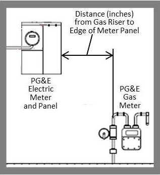 Figure 9 Side of House - Picture Set 1 Figure 10 Gas and Electric Meter Panel - Picture