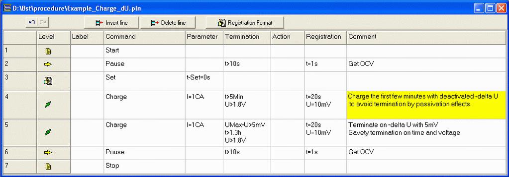 Termination by analyze the voltage of the cell this method analyses the voltage drop if the battery temperature increases (caused by increase of the activity of the side reactions).