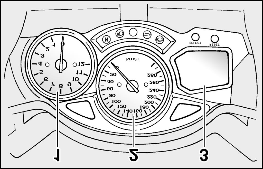 INSTRUMENT AND CONTROL FUNCTIONS 3 1. Tachometer 2. Speedometer 3.