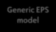 REQUIREMENTS FOR GENERIC EPS MODEL