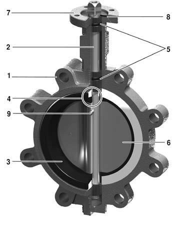 . actuator Body of the shut-off and butterfly valves Fig. Wafer type (with clips) Fig.