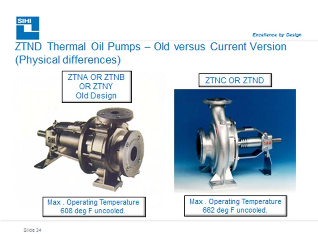 Internal: Technical Instructions: No.. ZTN Comparisons Old versus Current Models Instruction: Requirements for determining replacement ZTN pumps and parts old versus current. A.