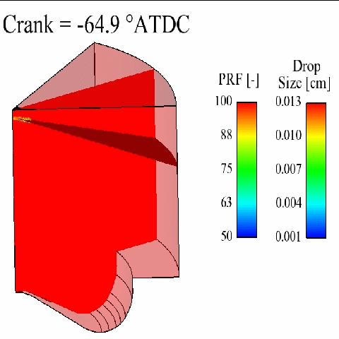 (deg. ATDC) CFD with Genetic Algorithms used to optimize
