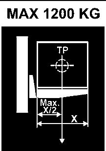 The maximum centre of gravity distance from the front of the fork mast (given on the truck) must not be exceeded. A greater distance reduces the level of safety and increases the risk of toppling.