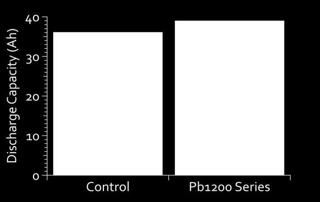 Pb1100N Series Pb1100N Series Control