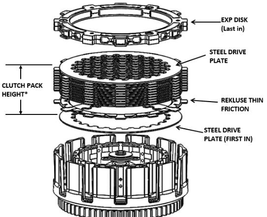 5. Continue alternating the steel drive plates with the friction disks for the entire Rekluse clutch pack.