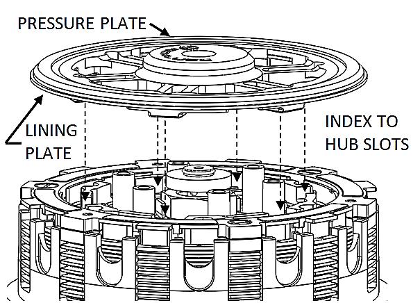 PRESSURE PLATE INSTALLATION 1. Add a light film of oil between the lining plate and pressure plate. This will help the plates stick together for ease of installation. 2.