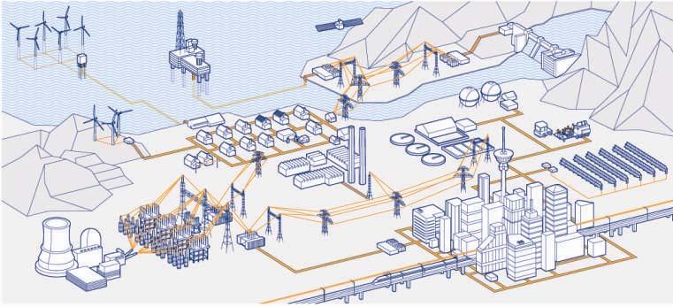 Challenge: more power with less environmental impact ABB offering across the