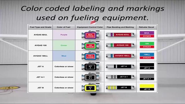 (Refer Slide Time: 13:49) Now, in this diagram you can see the colour coded labelling and markings which is used on the fueling equipment.