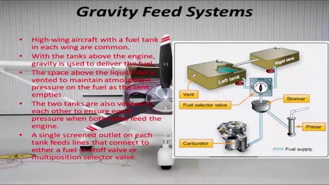 (Refer Slide Time: 17:03) Now, the first type of fuel system is the gravity feed system.