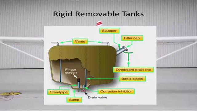 (Refer Slide Time: 44:28) In this diagram you can see this is a rigid removable tank, this you can see the vent lines the vents on the top of the tank,