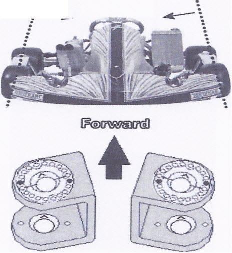 Aggressive driving styles can require this set up in order not to slide in the rear. 3e) Caster angle Caster is adjusted by rotating the eccentric washer.