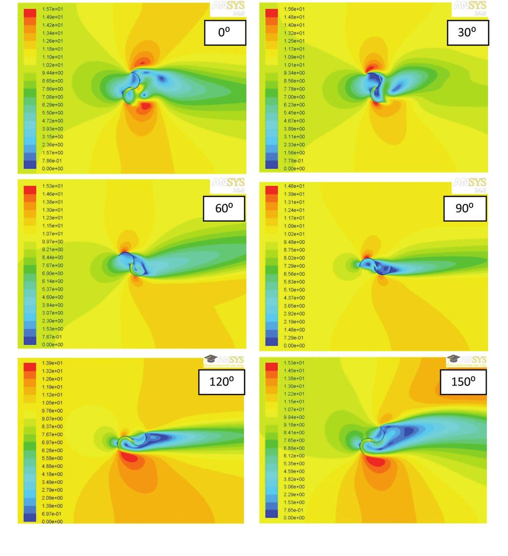 4.2.2 Velocity contour analysis Variations in the velocity magnitude at different rotor angles is depicted in Figure 4.2.2.1 where it is observed that near the advancing rotor blade tip the velocity attains its maximum at a 0 rotor blade angle.