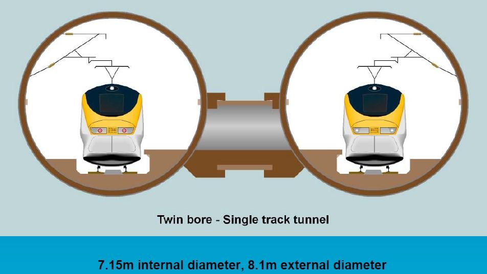 3) Tunnel design The current DTX design contemplates the construction of a 3-track sequentially excavated tunnel without any apparent plans for the evacuation of a train travelling on the middle