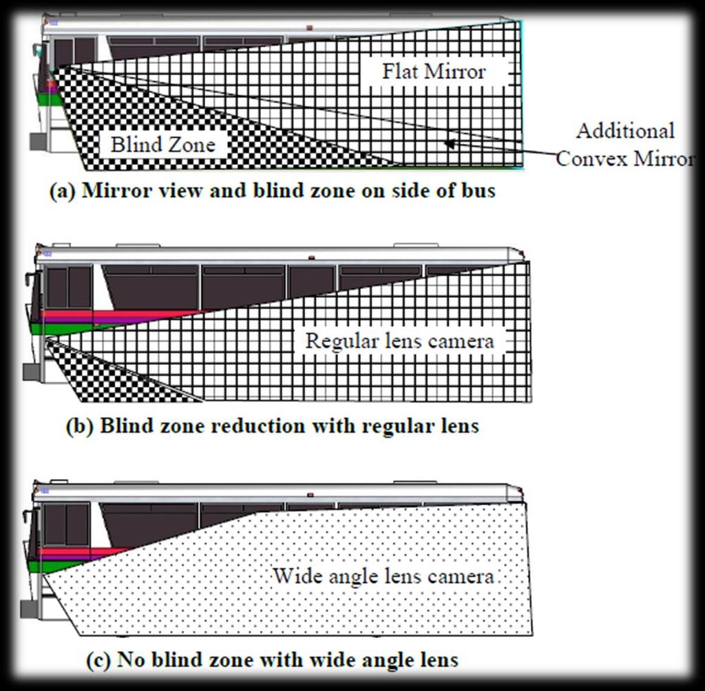 Device % Reduction Left Side % Reduction Right Side Flat Mirror 0.0 0.