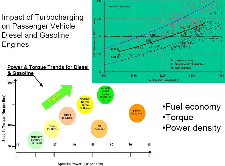 Part 2: Turbochargers, Engine Performance Metrics Turbocharging Pulse-driven