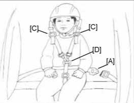 6 SECURING CHILD WITH 5-POINT SAFETY HARNESS WARNING! To avoid serious injury, children should always wear the seat belt, shoulder strap, and a helmet!