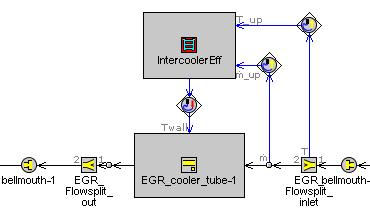 Figure 4.1 EGR cooler model 4.6.