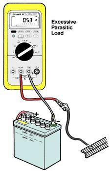 48. Parasitic load is determined by placing an ammeter in with the negative battery cable or by placing a low current probe/clamp around the negative cables.
